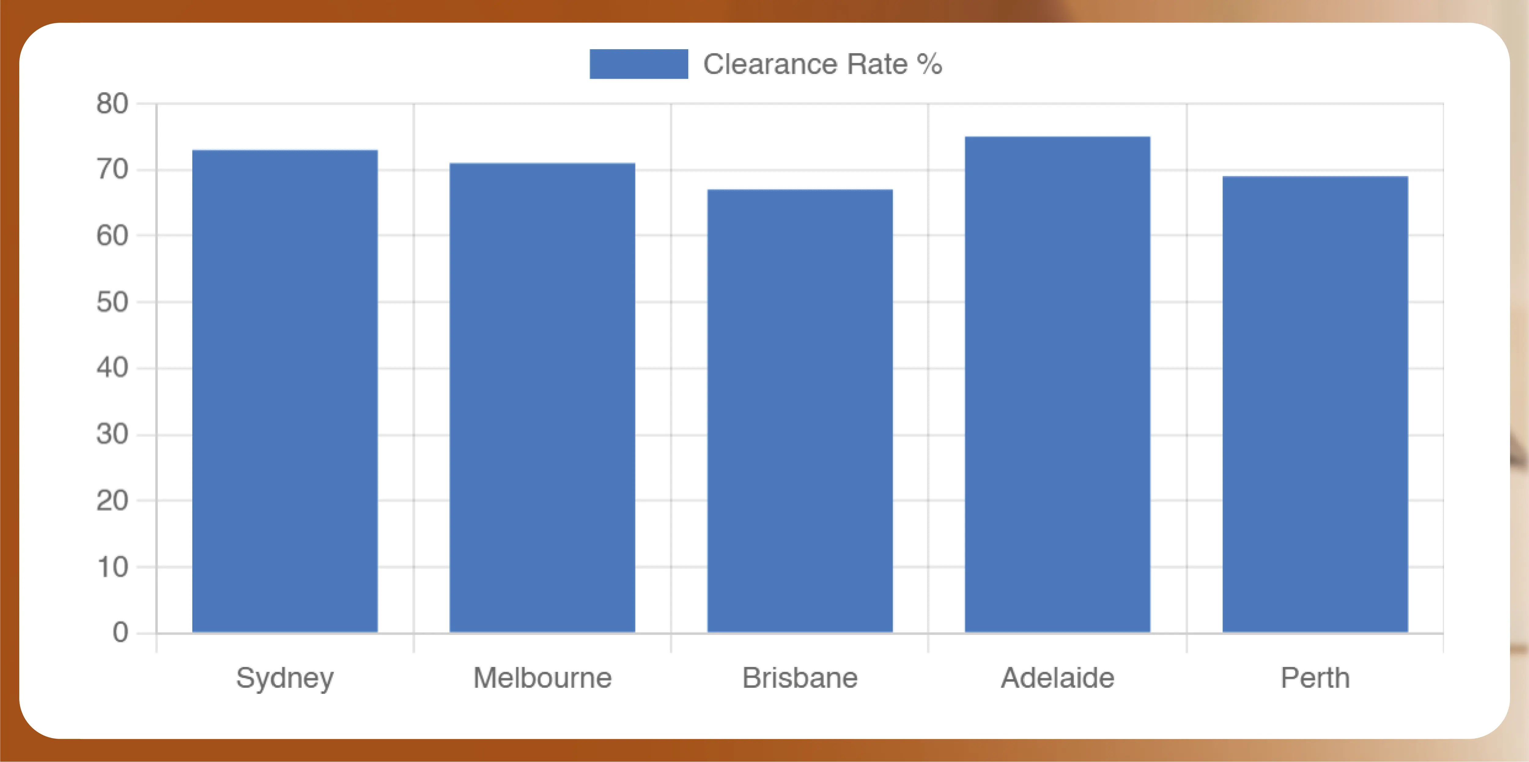 Client Overview